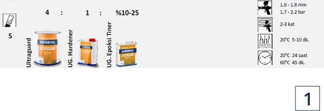 Ultraguard (Epoksi Astar)